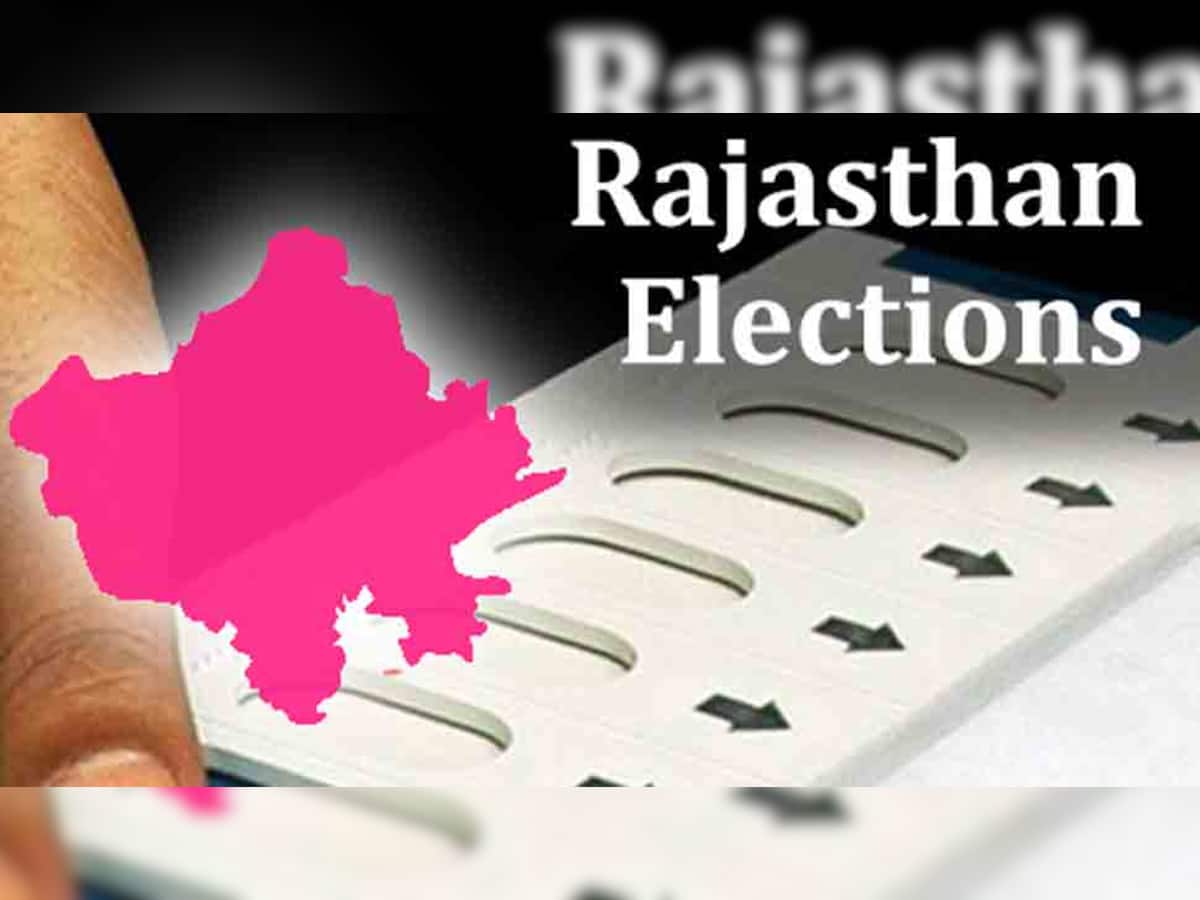 Rajasthan Election 2018: ભાજપને પછાડી કોંગ્રેસ સોશ્યલ મીડિયા પર બન્યું નંબર-1