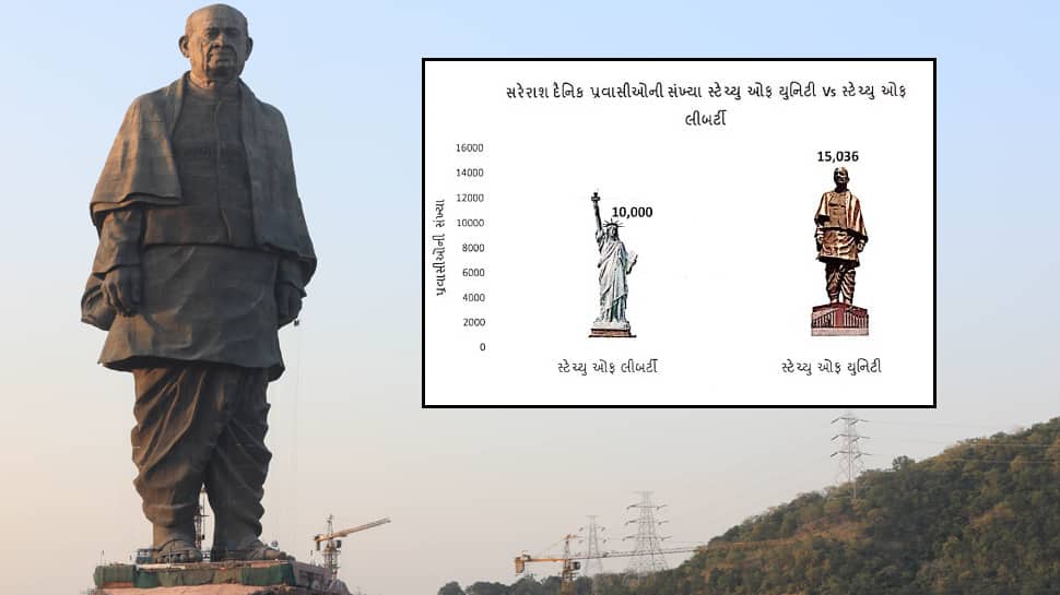 gujarat statue of unity