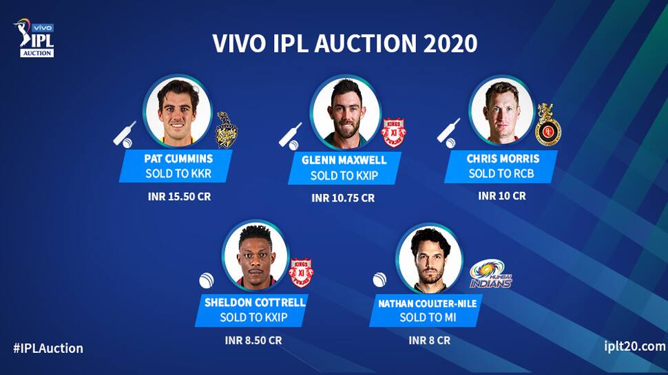 IPL 2020 Auction : પ્રથમ સેશનમાં પેટ કમિન્સ, મેક્સવેલ, મોરીસ, શેલ્ડન કોટરેલ, નાથન કોલ્ટરને લાગી લોટરી