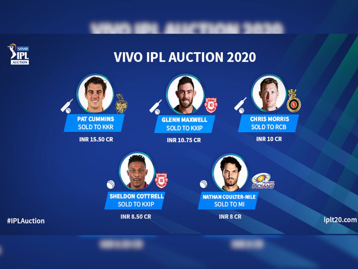 IPL 2020 Auction : પ્રથમ સેશનમાં પેટ કમિન્સ, મેક્સવેલ, મોરીસ, શેલ્ડન કોટરેલ, નાથન કોલ્ટરને લાગી લોટરી