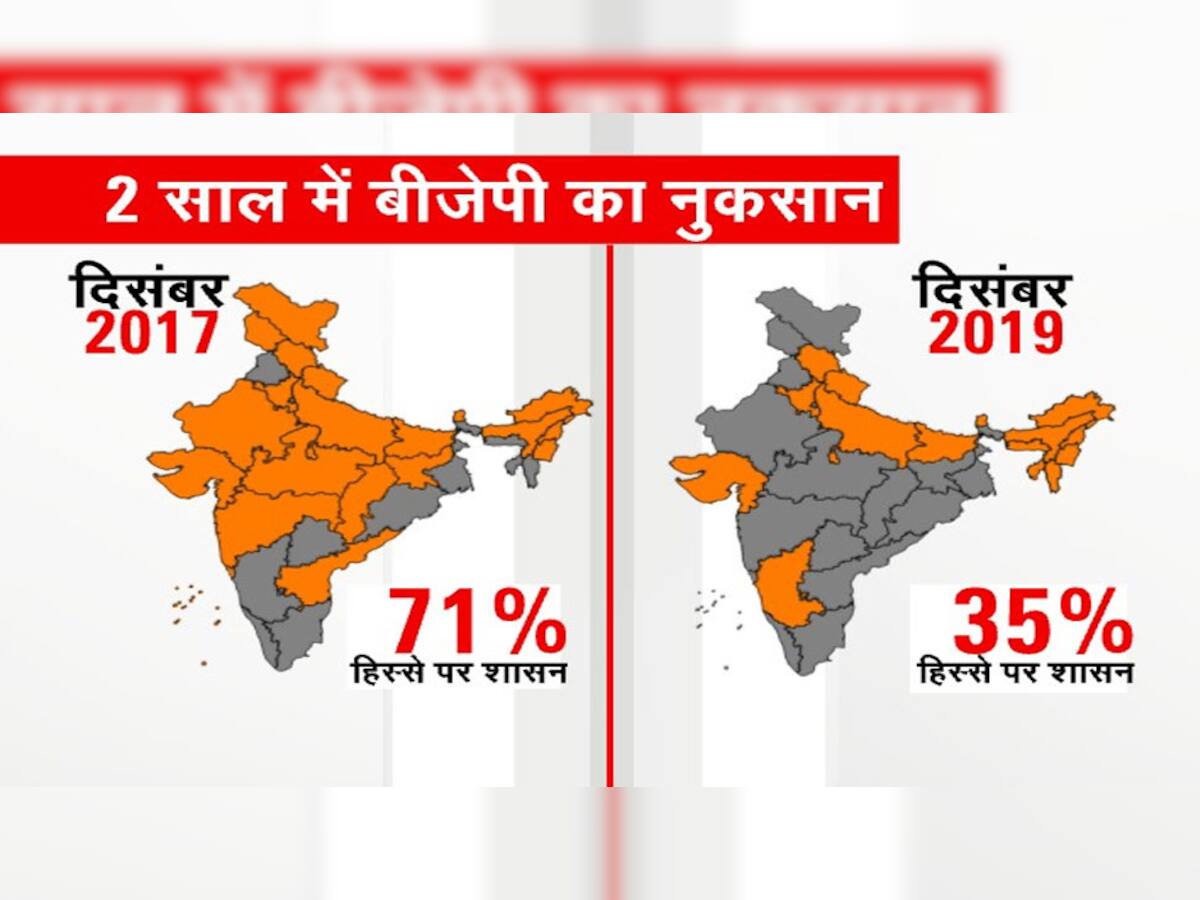 Jharkhand Election Results 2019: એક જ વર્ષમાં ઝારખંડ સહિત 5 રાજ્યો ભાજપે ગુમાવ્યાં