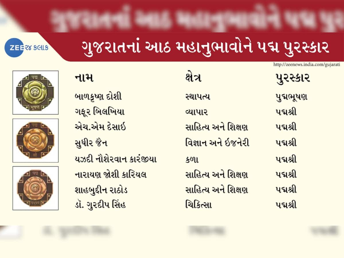 દેશ માટે અનન્ય સેવાઓ આપનાર 8 ગુજરાતીઓને પદ્મ પુરસ્કારથી નવાજવામાં આવ્યા