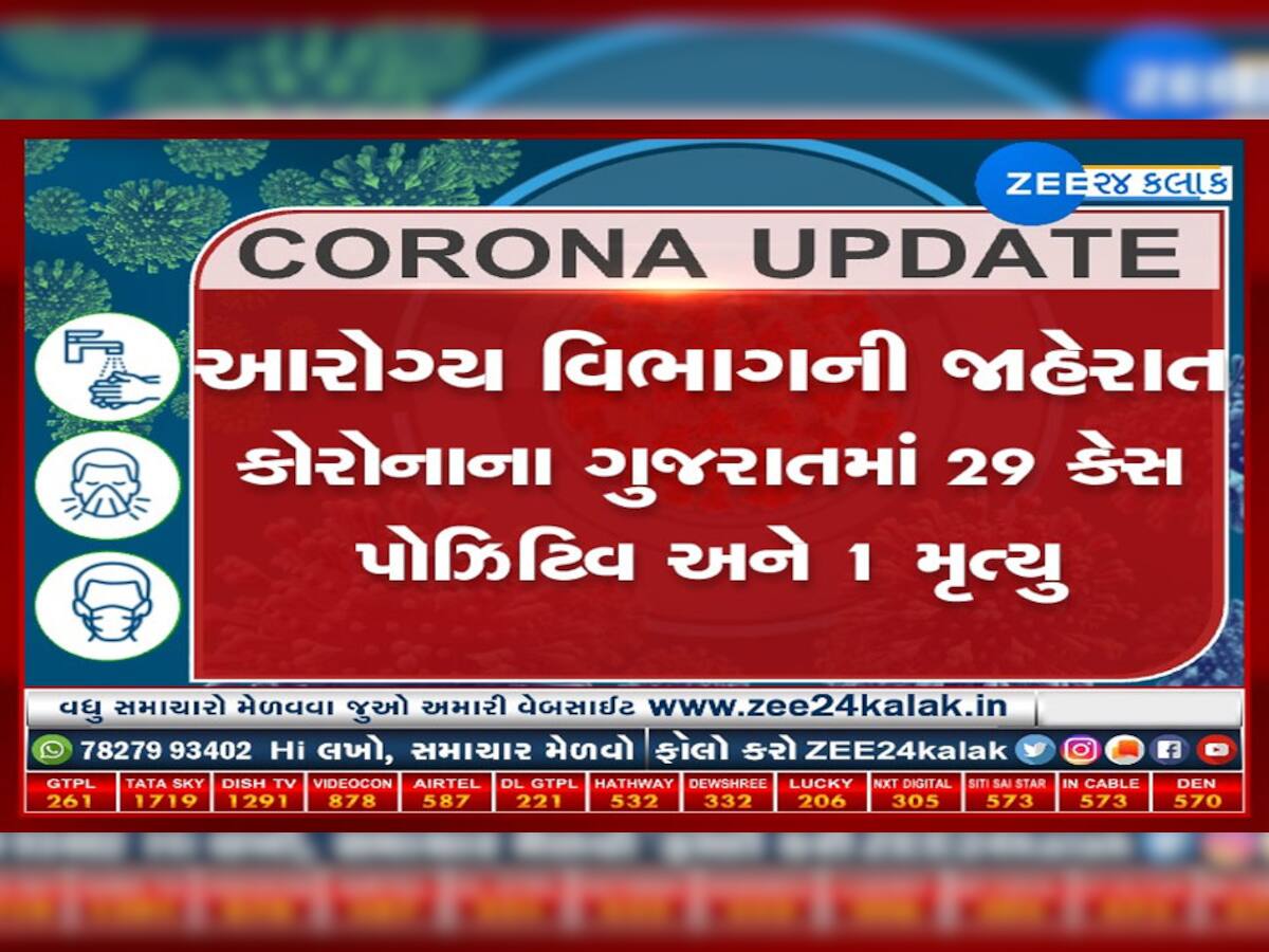 ગુજરાતમાં કોરોના વાયરસના કુલ 30 કેસ, એકનું મોત, 29 દર્દી સારવાર હેઠળ