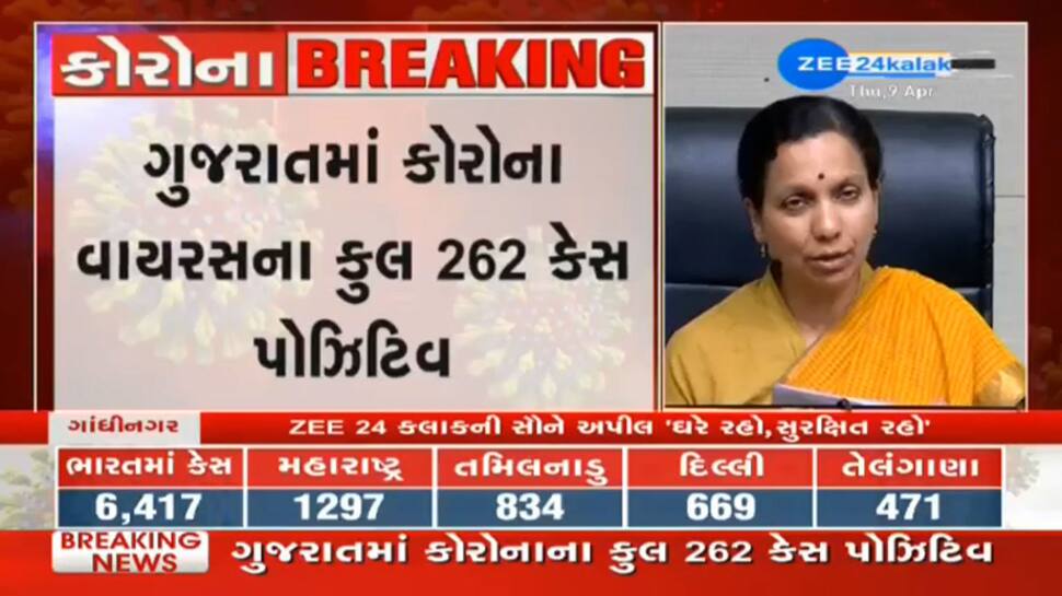 રાજ્યમાં કોરોના પોઝિટિવના 262 કેસ, નવા 21 કેસ નોંધાયા રાજ્યમાં કોરોના પોઝિટિવના 262 કેસ, નવા 21 કેસ નોંધાયા