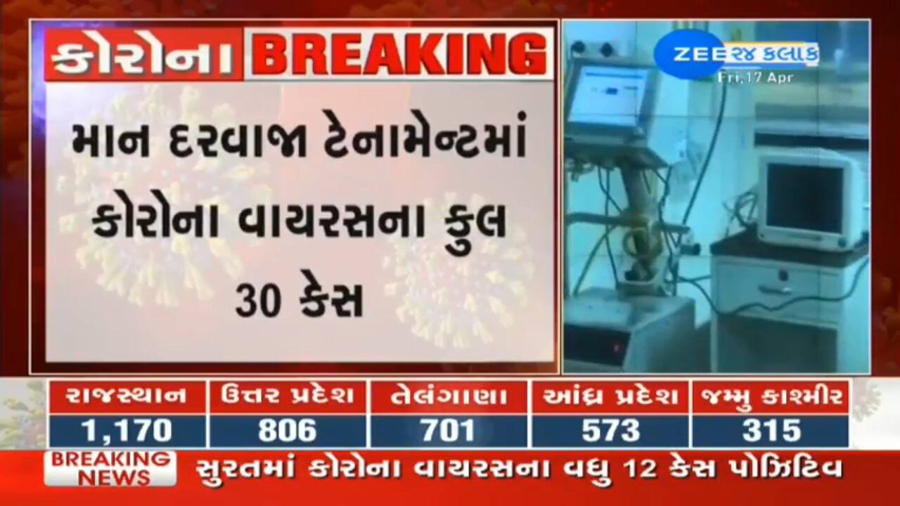 એક માણસની બેદરકારી પણ સાબિત થાય છે ખતરનાક, સુરતના માન દરવાજાનો કિસ્સો છે પુરાવો એક માણસની બેદરકારી પણ સાબિત થાય છે ખતરનાક, સુરતના માન દરવાજાનો કિસ્સો છે પુરાવો