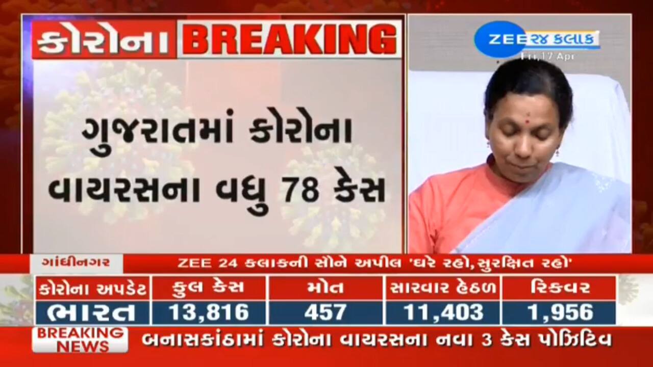 ગુજરાતમાં નવા 78 કોરોના પોઝિટિવ કેસની એન્ટ્રી, સારવારમાં પ્લાઝમા થિયરીથી થાય છે ફાયદો ગુજરાતમાં નવા 78 કોરોના પોઝિટિવ કેસની એન્ટ્રી, સારવારમાં પ્લાઝમા થિયરીથી થાય છે ફાયદો