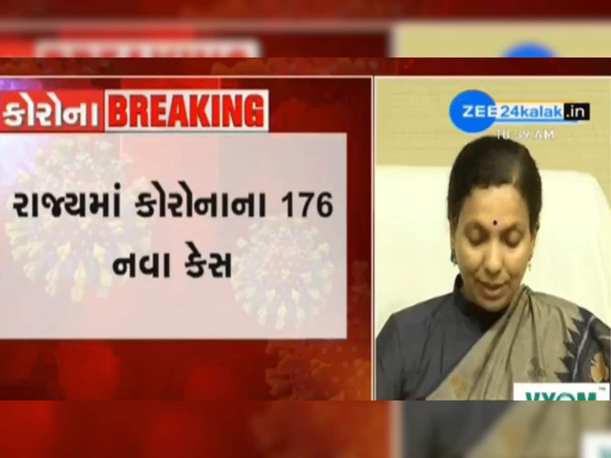 Breaking : માત્ર 24 કલાકમાં ગુજરાતમાં નવા 254 કેસોનો ઉમેરો, કુલ કેસ 1272