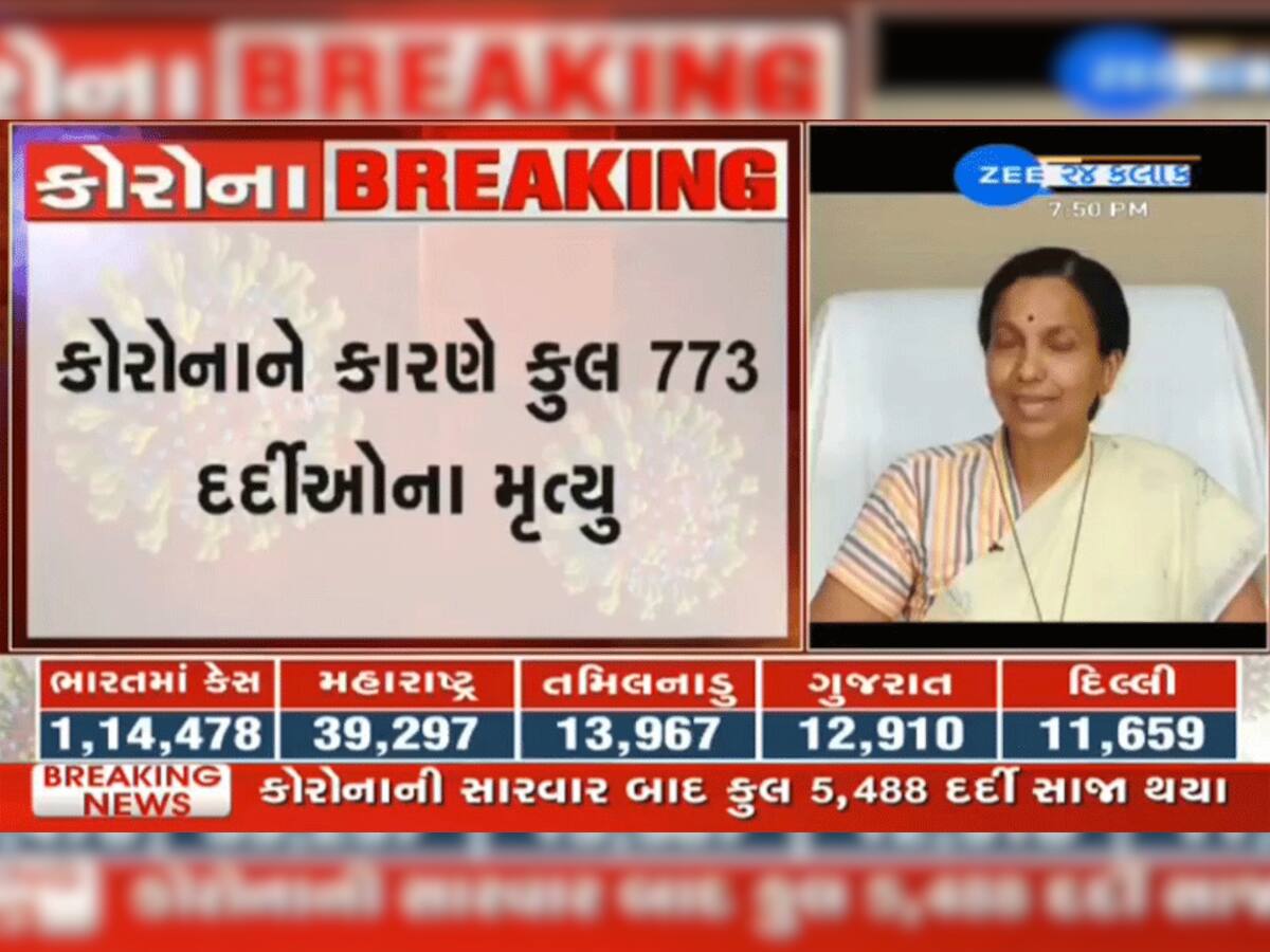 મૃત્યુદર મુદ્દે કોરોના ગુજરાતનો રેકોર્ડ ખુબ જ ખરાબ, સરકારનાં સબસલામતના દાવા