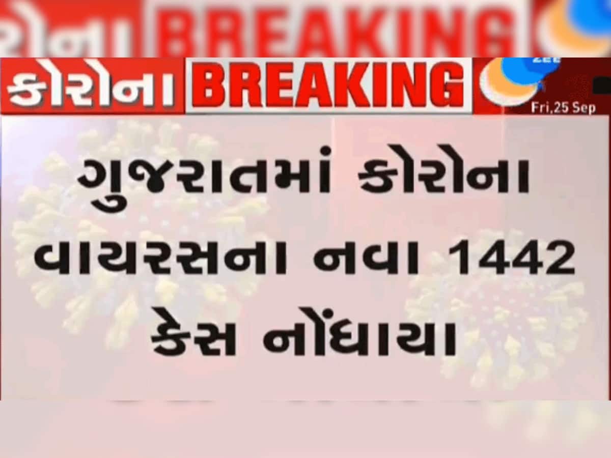 Gujarat Corona Update: 1442 નવા કેસ નોંધાયા, 12નાં મોત, 1279 દર્દીઓ સાજા થયા