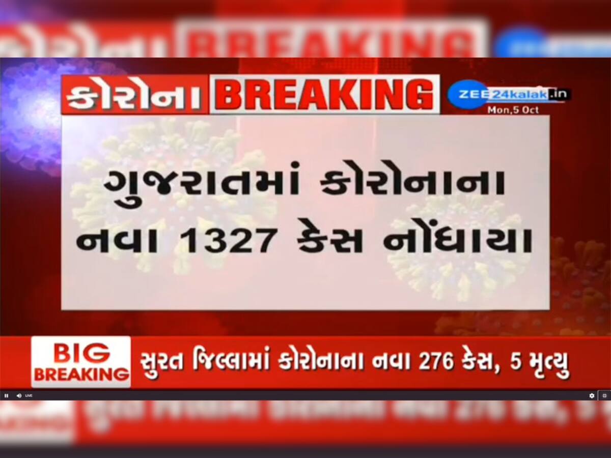 Gujarat Corona Update : રાજ્યમાં 1327 નવા કોરોના દર્દી, 1405 સાજા થયા, 13 લોકોનાં મોત