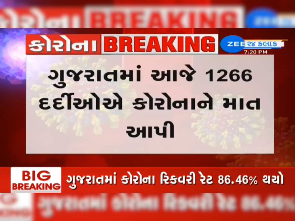 Gujarat Corona Update: આજે કોરોનાના નવા 1278 નવા કેસ, 1266 દર્દી સાજા થયા, 10ના મોત