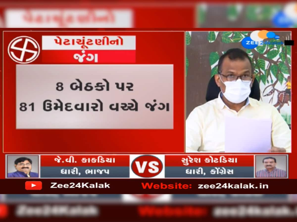 ચૂંટણી અધિકારીએ કર્યો ખુલાસો: કોંગ્રેસના સ્ટિંગ ઓપરેશન અંગે કોઈ ફરિયાદ મળી નથી