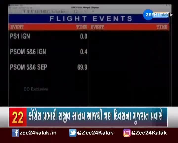 ISRO Launches First Satellite In 2020