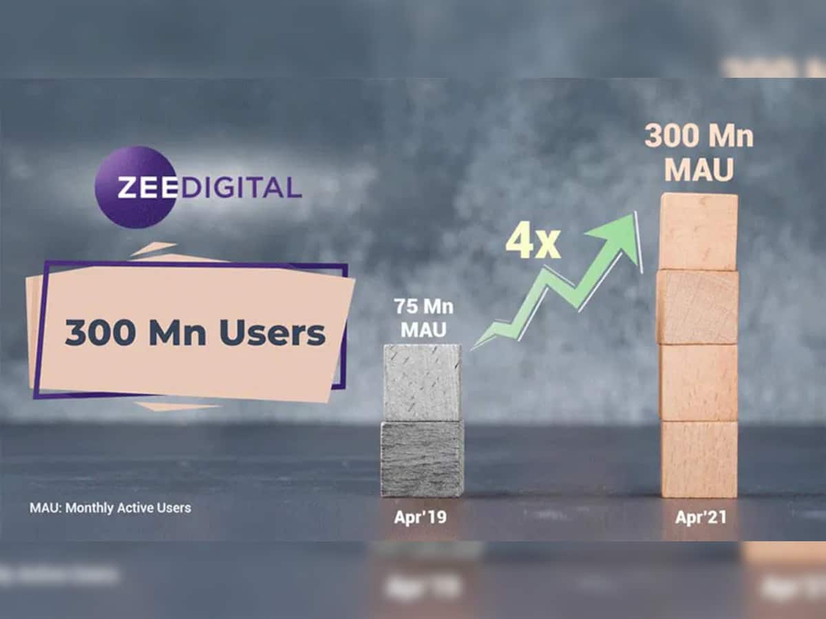 ડિજિટલ મીડિયામાં ZEE Digital નો ડંકો વાગ્યો, બે વર્ષમાં 4 ગણો ગ્રોથ, મંથલી એક્ટિવ યૂઝર 300 મિલિયન પાર