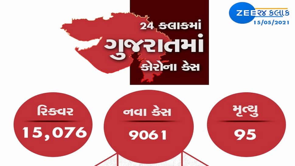 GUJARAT CORONA UPDATE: સતત બીજા દિવસે કોરોનાનો આંકડો 10 હજારની અંદર GUJARAT CORONA UPDATE: સતત બીજા દિવસે કોરોનાનો આંકડો 10 હજારની અંદર
