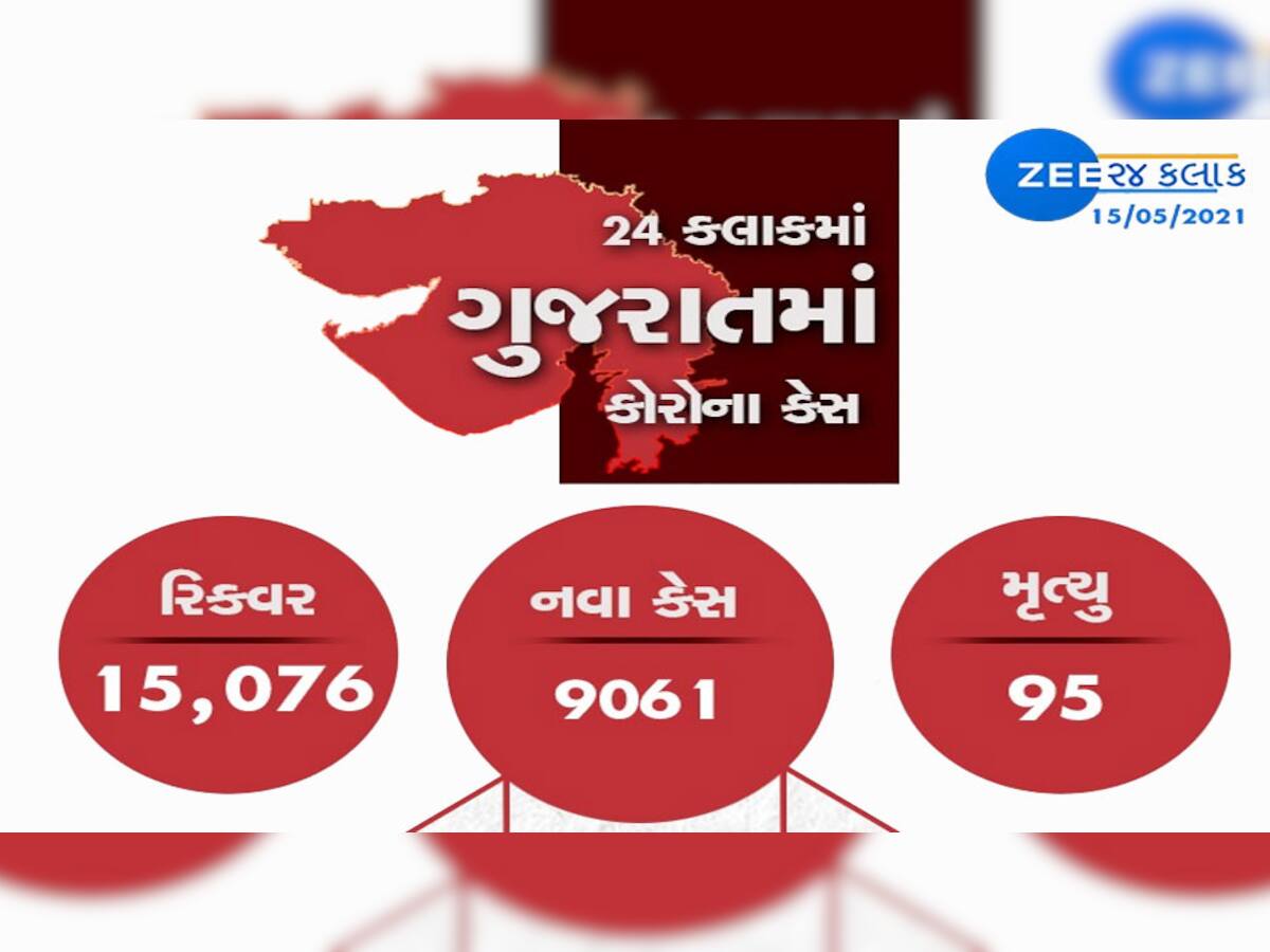 GUJARAT CORONA UPDATE: સતત બીજા દિવસે કોરોનાનો આંકડો 10 હજારની અંદર