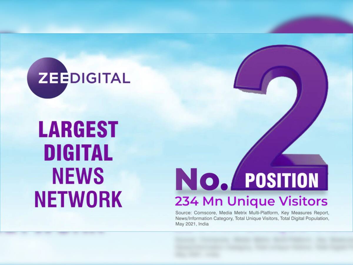 Zee Digital એ ComScore Ranking માં મેળવ્યું બીજુ સ્થાન, 234 મિલિયનનો માર્ક પાર કર્યો