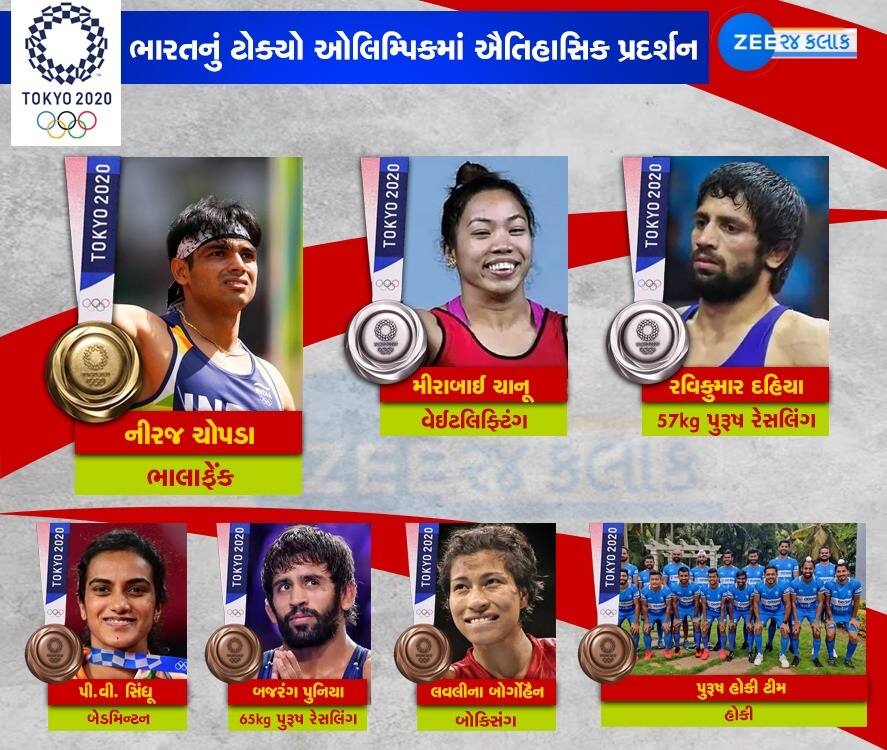 Tokyo Olympics: ભારતનું ટોક્યોમાં સર્વશ્રેષ્ઠ પ્રદર્શન, કુલ 7 મેડલ મળ્યા, આ એથ્લીટોએ કર્યા નિરાશ, ઓલિમ્પિકમાં ભારતના પ્રદર્શન પર એક નજર Tokyo Olympics: ભારતનું ટોક્યોમાં સર્વશ્રેષ્ઠ પ્રદર્શન, કુલ 7 મેડલ મળ્યા, આ એથ્લીટોએ કર્યા નિરાશ, ઓલિમ્પિકમાં ભારતના પ્રદર્શન પર એક નજર