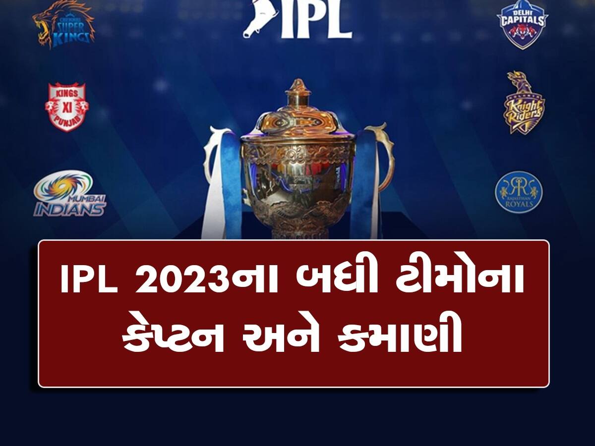 IPL 2023: ધોનીની સેલેરી સૌથી ઓછી, રાહુલ સૌથી મોંઘો કેપ્ટન, કયા કેપ્ટનને કેટલા પૈસા મળે છે જાણો