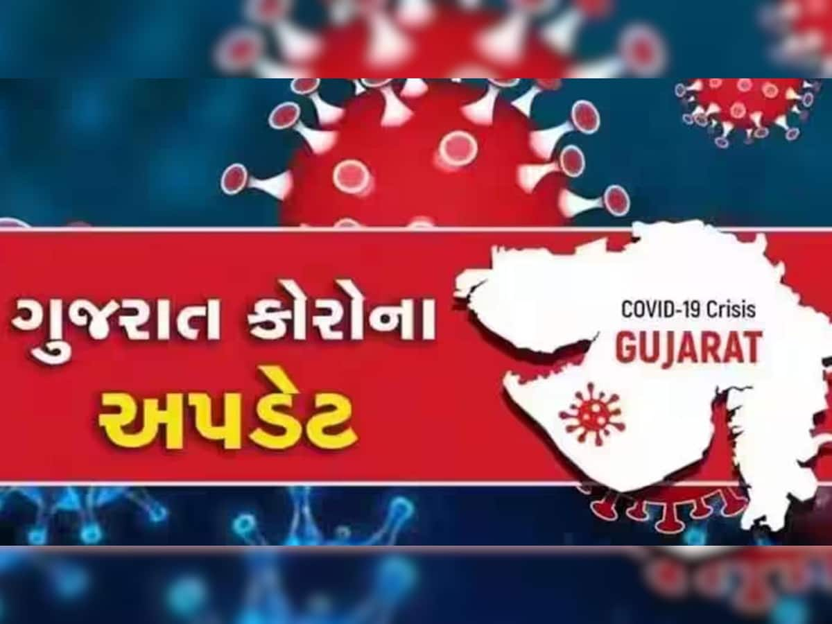 ગુજરાતમાં સૌથી મોટો કોરોના વિસ્ફોટ! કોરોના એક્ટિવ કેસની સંખ્યા 1000ને પાર, સૌથી વધુ અમદાવાદમાં કેસ