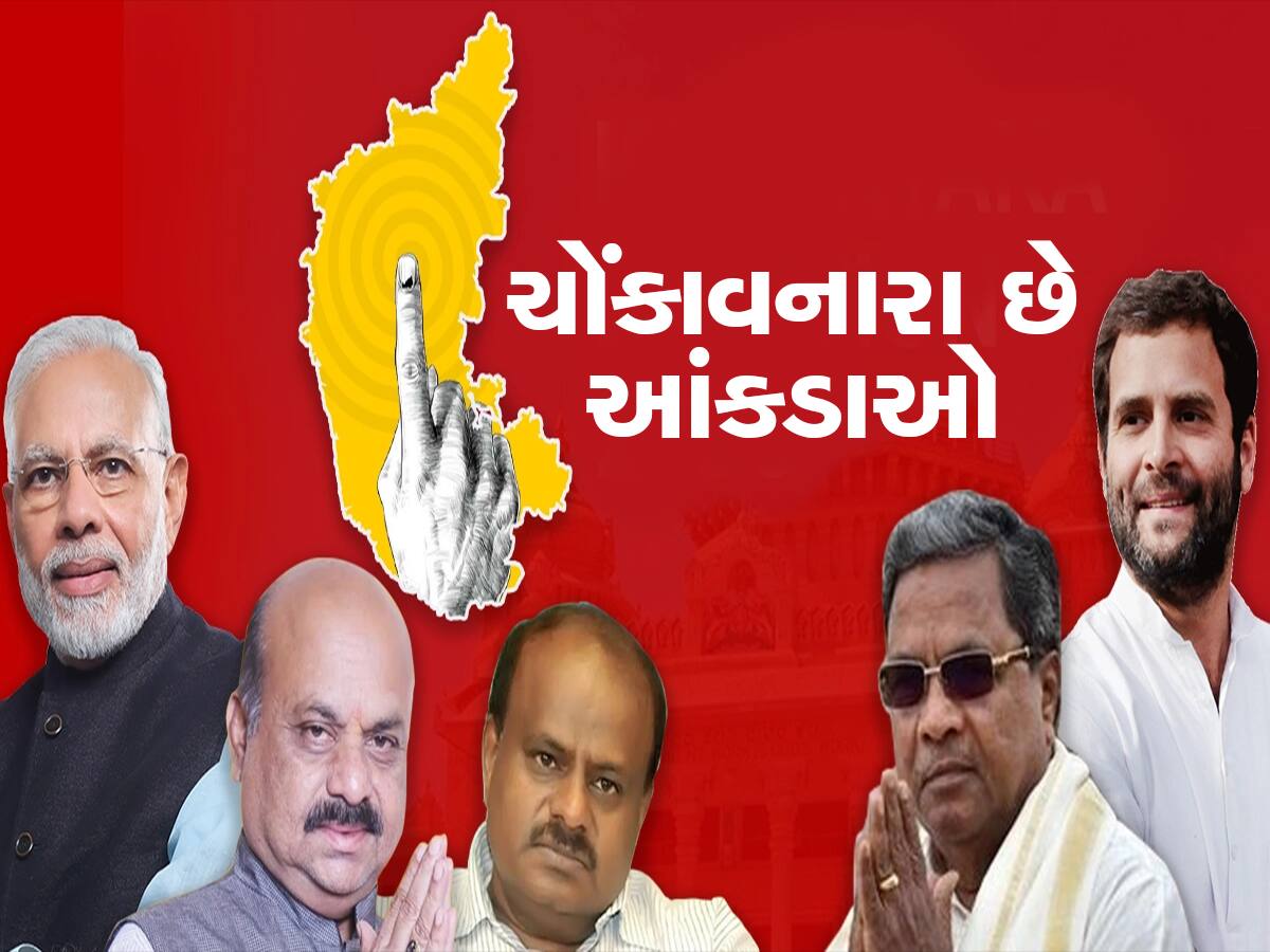 Karnataka Election Result Opinion Poll: કર્ણાટકમાં કોણ બનાવશે સરકાર? કોને મળશે કેટલી સીટો?