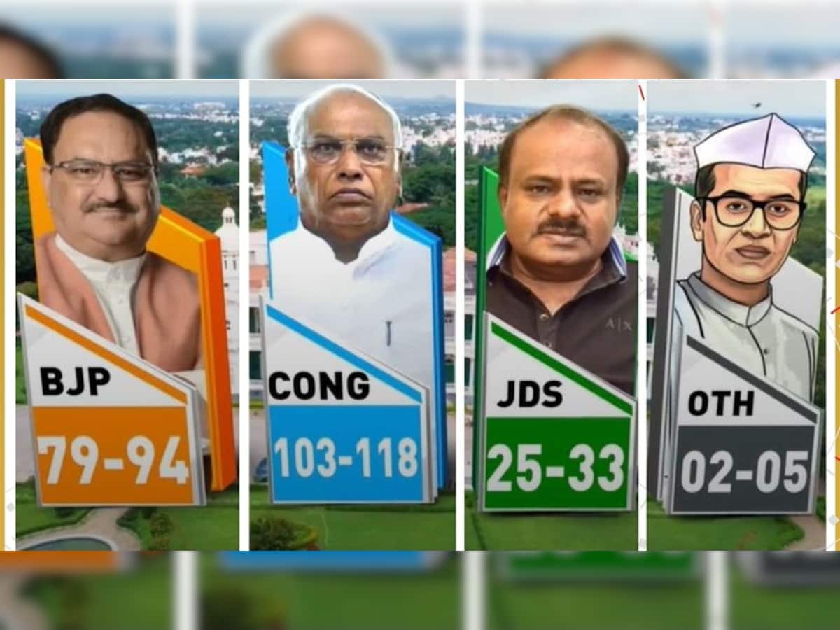 Karnataka Election EXIT POLL: ઓલ્ડ મૈસૂર રીઝનની 55 સીટો પર કોંગ્રેસ કરી રહી છે ભાજપના સૂપડા સાફ, જોઇ લો આંકડા