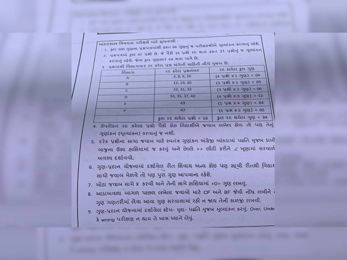 છબરડામાં શિક્ષણ બોર્ડનો નવો કિર્તીમાન! પેપર કાઢ્યું કે પસ્તી, એક બે નહીં 16 પ્રશ્નો ખોટા