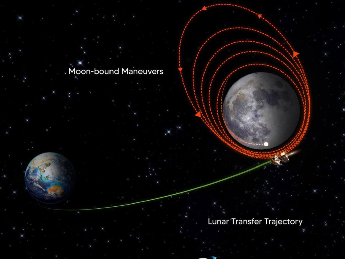 Chandrayaan 3: બધુ ફેલ થઇ જાય તો વિક્રમ લેંડરનું ચંદ્ર પર કેવી રીતે થશે લેન્ડીંગ? ISRO એ આપ્યો જવાબ