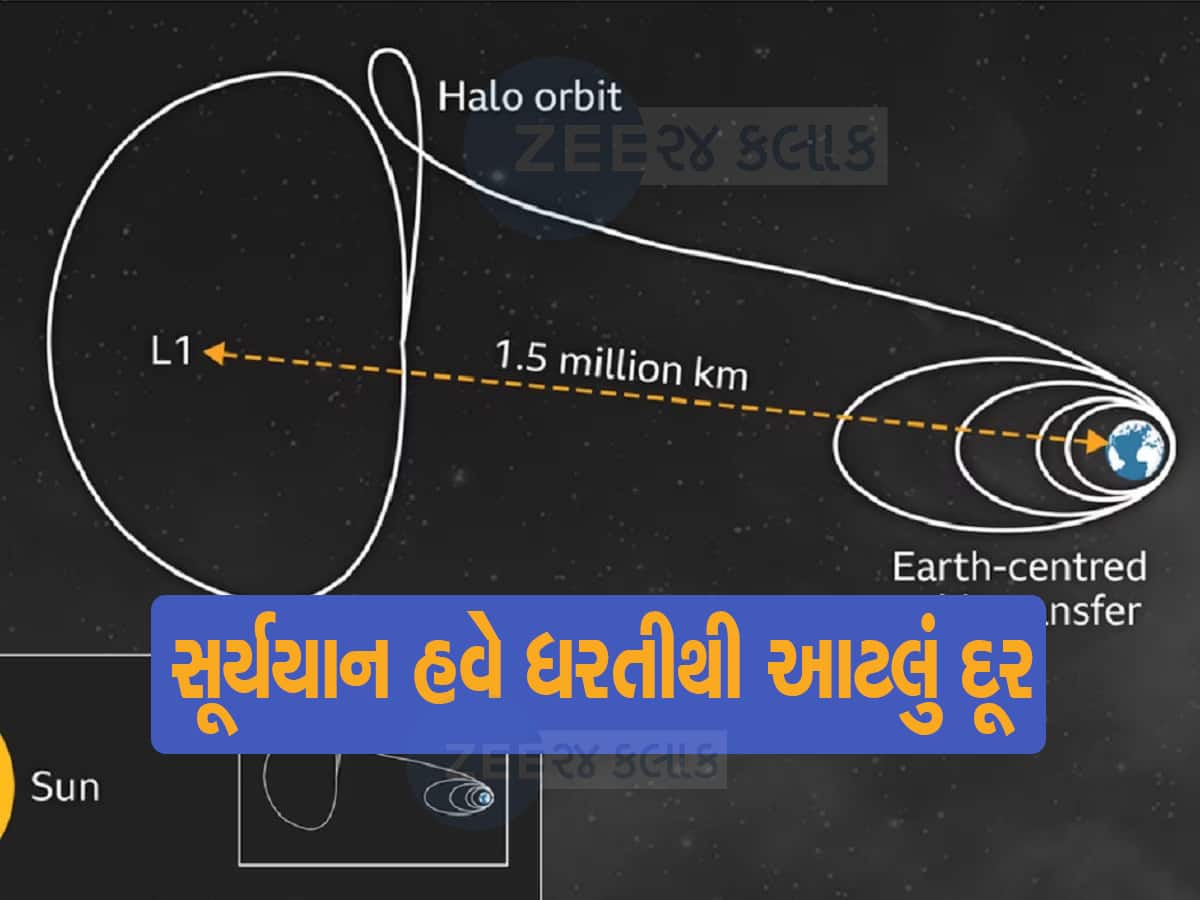 Aditya-L1 Mission: ભારતના સૂર્યયાને બીજીવાર પુરી કરી ધરતીની પરિક્રમા,  ISRO એ આપી અપડેટ
