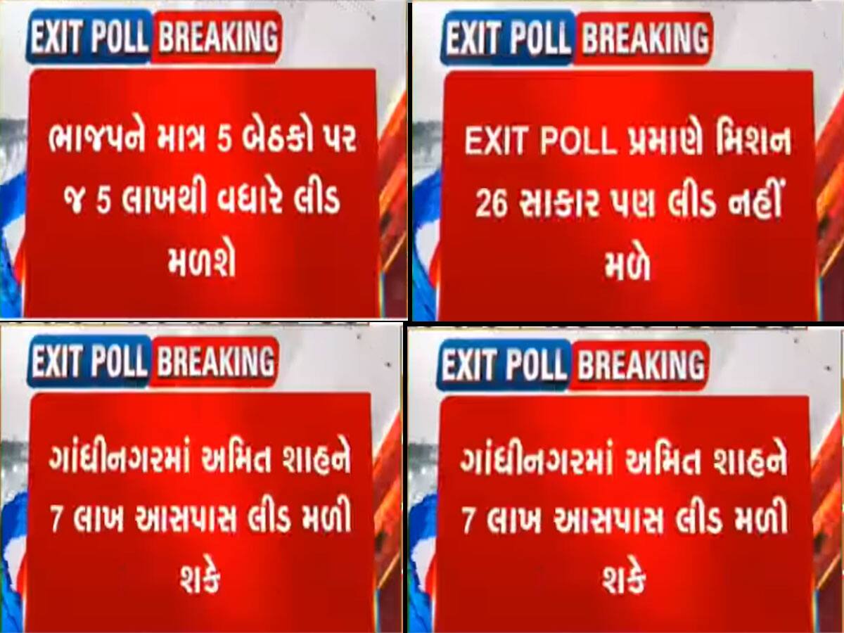 કોંગ્રેસના હાથમાં કંઈ નહિ આવે, ગુજરાતના Exit Poll ના આંકડાએ ફરી એકવાર સૌને ચોંકાવી દીધા