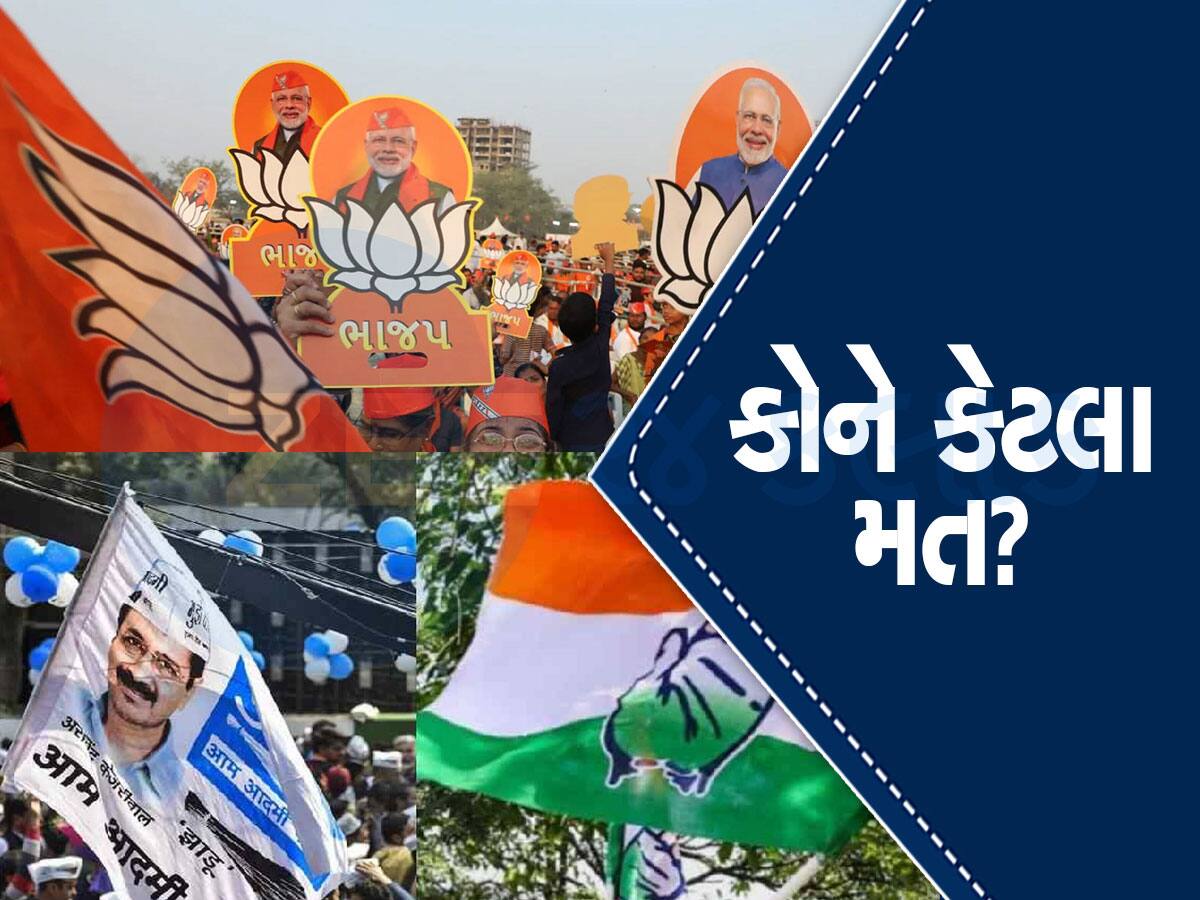 CSDS-Lokniti Post-Poll Survey: ગુજરાતમાં પાટીદારોએ ખોબલે ખોબલે ભાજપને મત આપ્યા! ક્ષત્રિયોના કેટલા મત મળ્યા એ પણ જાણો 