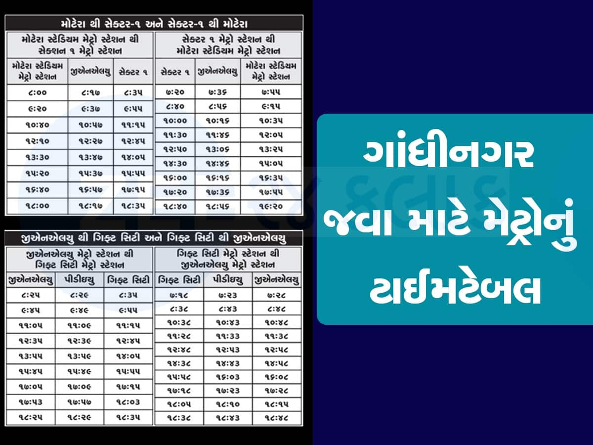 અમદાવાદ મોટેરા સ્ટેડિયમથી ગિફ્ટ સિટી જવા માટે જાહેર થઈ ગયું મેટ્રોનું ટાઈમટેબલ, જાણો કયા સમયે મળશે ટ્રેન