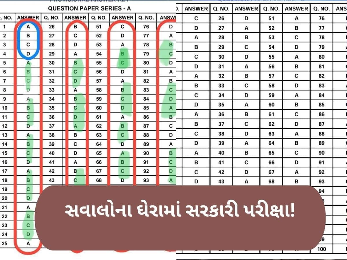  આરોગ્ય ખાતાની સ્ટાફ નર્સની ભરતી પરીક્ષામાં ગોલમાલ? પરીક્ષાની પ્રોવિઝનલ આન્સર કી સામે સવાલ