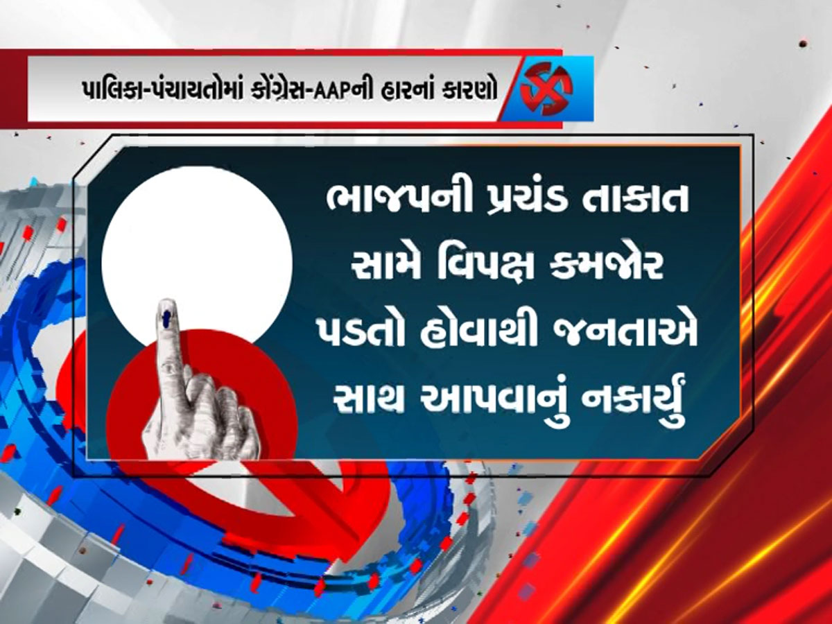ગુજરાતની સ્થાનિક સ્વરાજ્યની ચૂંટણીમાં કમળ ખીલ્યું, કોંગ્રેસ-આપના સૂપડા સાફ ગુજરાતની સ્થાનિક સ્વરાજ્યની ચૂંટણીમાં કમળ ખીલ્યું, કોંગ્રેસ-આપના સૂપડા સાફ