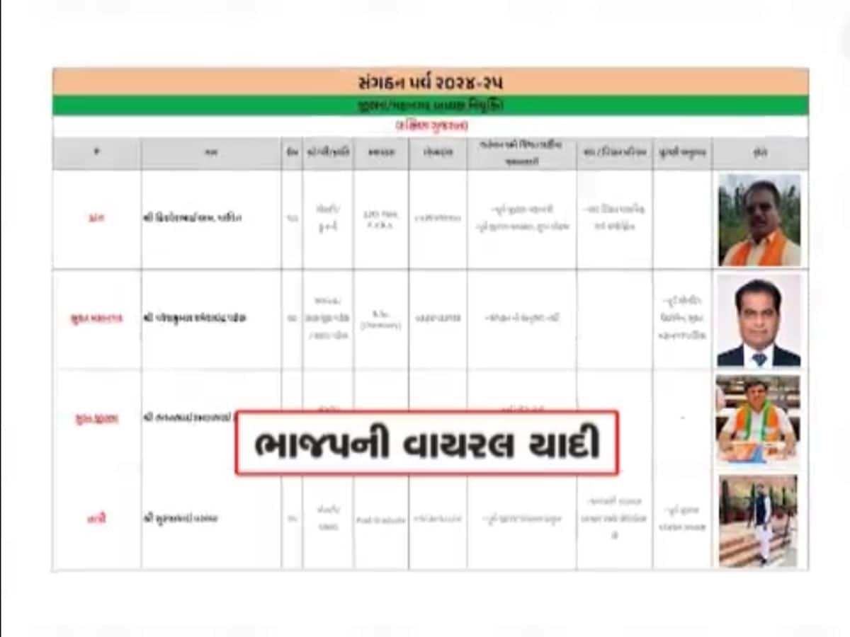 ભાજપનું પેપર ફૂટ્યું! હજી તો નિરીક્ષકો પહોંચે, કવર ખોલે એ પહેલા જ પ્રમુખોના નામ જાહેર થઈ ગયા