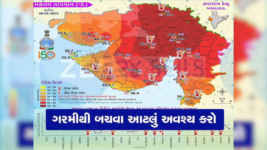 સાવધાન રહેજો! બેદરકારી પડી શકે છે ભારે, ઉનાળામાં ટપોટપ થઈ રહ્યા છે મોત, બચવા અપનાવો આ ઉપાય