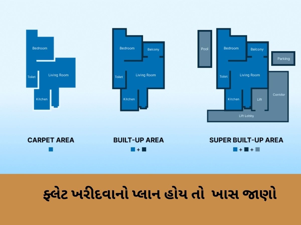 ઘર ખરીદતા પહેલા Built-up Area Vs Super Built-up એરિયાના અંતરને સમજો, ઓછા બજેટમાં ખરીદી લેશો મોટું ઘર ઘર ખરીદતા પહેલા Built-up Area Vs Super Built-up એરિયાના અંતરને સમજો, ઓછા બજેટમાં ખરીદી લેશો મોટું ઘર