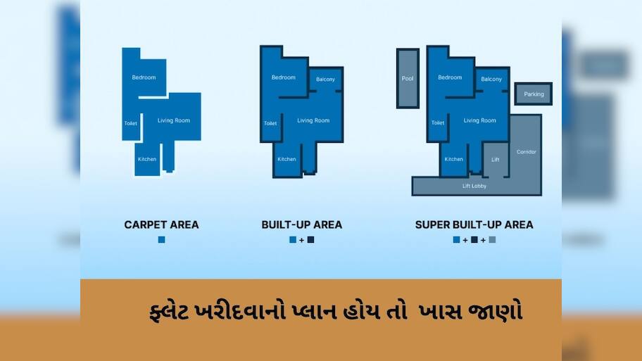  ઘર ખરીદતા પહેલા Built-up Area Vs Super Built-up એરિયાના અંતરને સમજો, ઓછા બજેટમાં ખરીદી લેશો મોટું ઘર