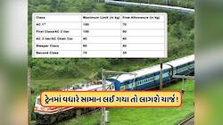 ટ્રેનમાં મુસાફરી કરનારા સાવધાન ! આટલા કિલોથી વધારે હશે સામાન તો લાગશે ચાર્જ, જાણો