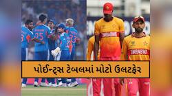 ભારત અને આફ્રિકાની જીત બાદ પોઈન્ટ્સ ટેબલમાં મોટો ઉલટફેર, વેસ્ટ ઈન્ડિઝ સામેની મેચ...