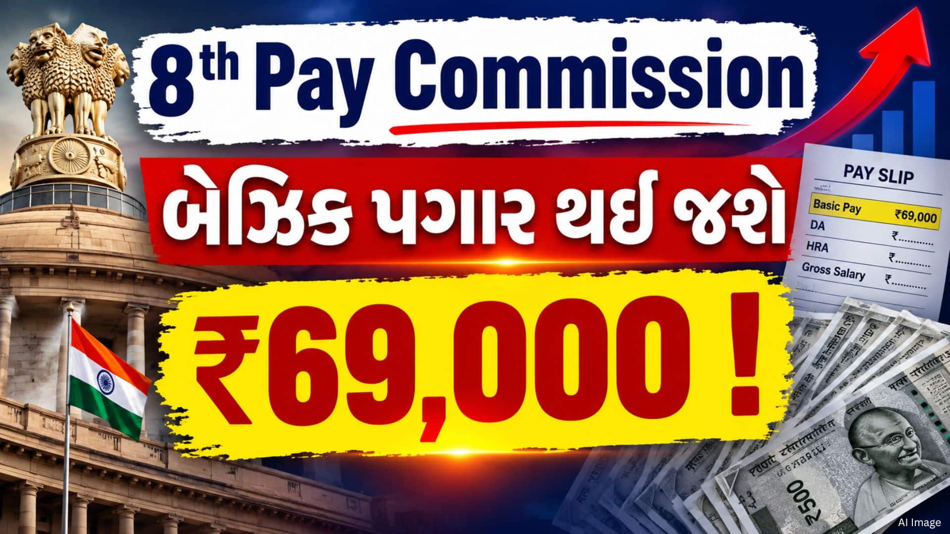 8મા પગાર પંચમાં લઘુત્તમ બેઝિક પગાર ₹69,000 થવાની શક્યતા