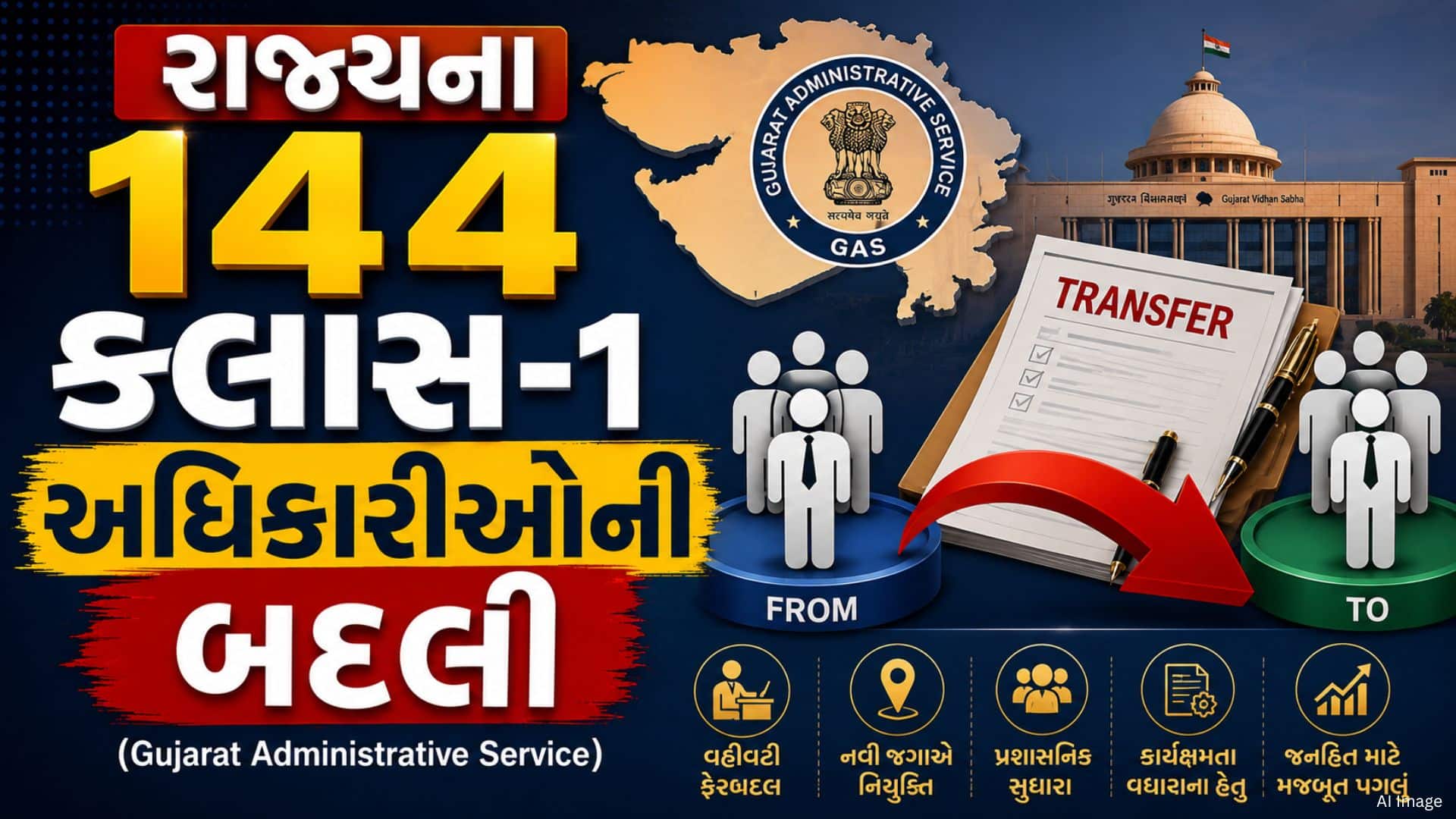 રાજ્યમાં 144 GAS અધિકારીઓની સાગમટે બદલી