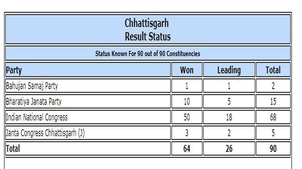 Chattisgadh-1