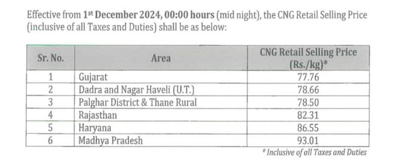 gujarat_gas_CNG_zee2.jpg