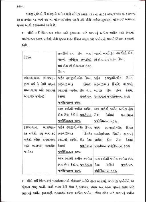 gujarat government big decision on leasehold land ownership rights