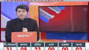 Elections Breaking: Minister Ishwar Parmar made a special talk about voting with Zee 24 Kalak