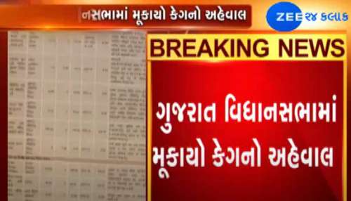 સરકારને યોગ્ય નીતિ ઘડવા કેગની ટકોર, જાહેર ક્ષેત્રના ઉપક્રમોમાં રૂ. 3813 કરોડની ખોટ સરકારને યોગ્ય નીતિ ઘડવા કેગની ટકોર, જાહેર ક્ષેત્રના ઉપક્રમોમાં રૂ. 3813 કરોડની ખોટ