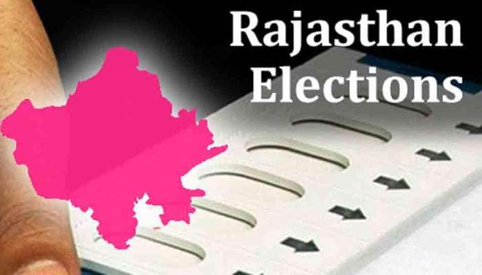 Rajasthan Election 2018: ભાજપને પછાડી કોંગ્રેસ સોશ્યલ મીડિયા પર બન્યું નંબ