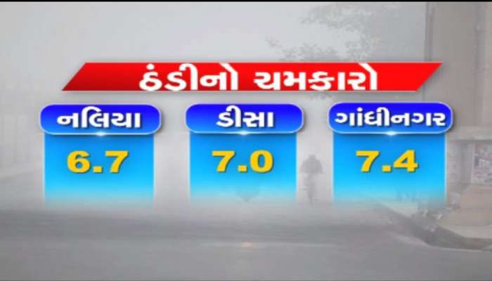 ઠંડીએ બતાવ્યું આક્રમક રૂપ, તમારા શહેરનો પારો જાણીને ઉડી જશે તમારી ઠંડી 