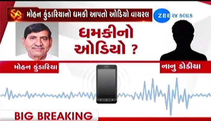 મત માટે ધમકી આપતો મોહન કુંડારીયાનો ઓડિયો વાઈરલ, કહ્યું-75% મત નહીં મળે તો.